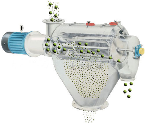 氣旋篩用過網筒內風輪葉片使物料同時受離心力和旋風推進力，從而使物料噴射過網，利用篩網網孔的大小進行分級。