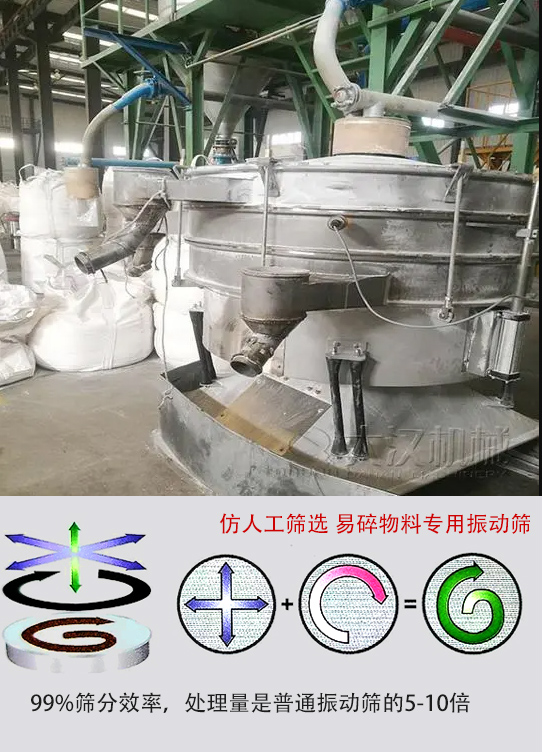圓形搖擺篩物料運動軌跡為左右搖晃式，與傳統人工篩分相似；篩分精度高。